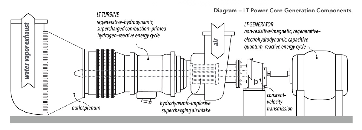 Water Energy ECO System 2