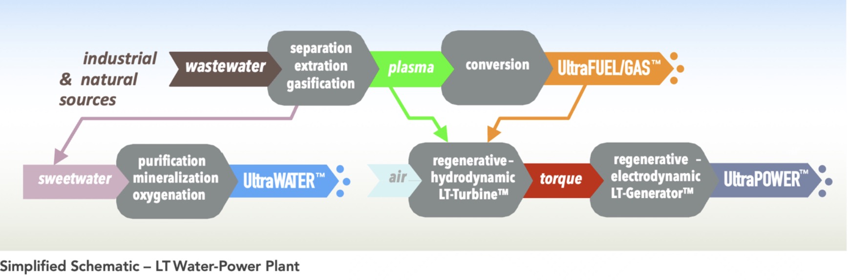 Water Energy ECO System 3