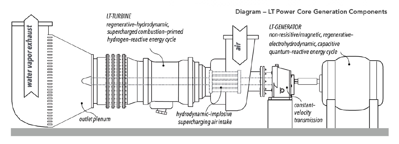 Water Energy ECO System 4