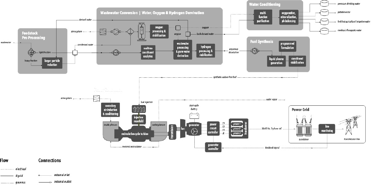 Water Energy ECO System 6