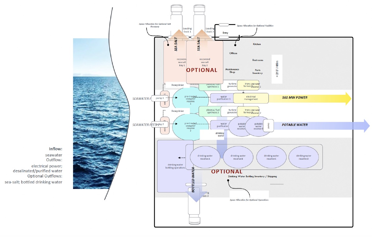 Water Energy ECO System 8